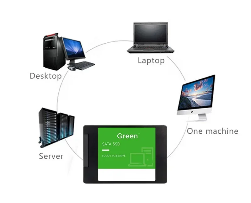 High-Speed SATA III 2.5 Inch I - đánh giá và giá Ssd 500Gb