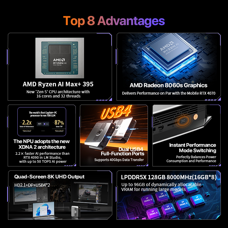 OpenClaw Ryzen AI Max+ 395 Min - đánh giá và giá Ssd 2Tb