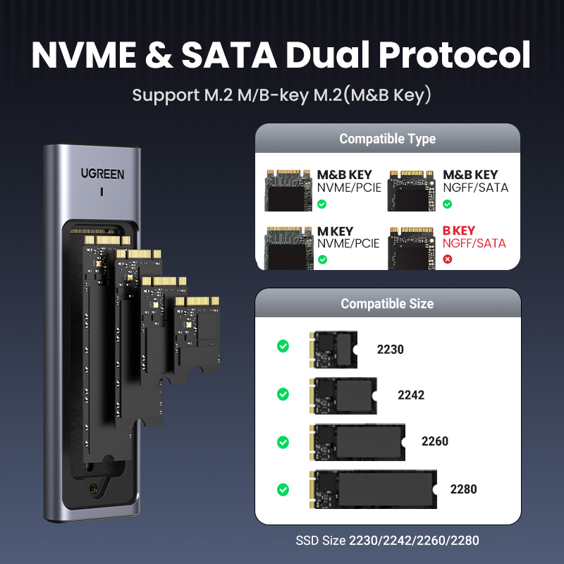 Hộp đựng SSD M.2 UGREEN 20Gbps - đánh giá và giá 8Tb M2 Nvme Ssd